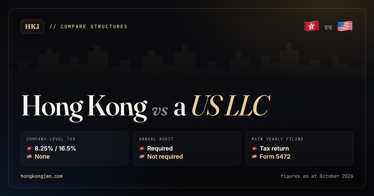 Hong Kong vs a US LLC: company-level tax 8.25% / 16.5% versus None; annual audit Required versus Not required; main yearly filing Tax return versus Form 5472