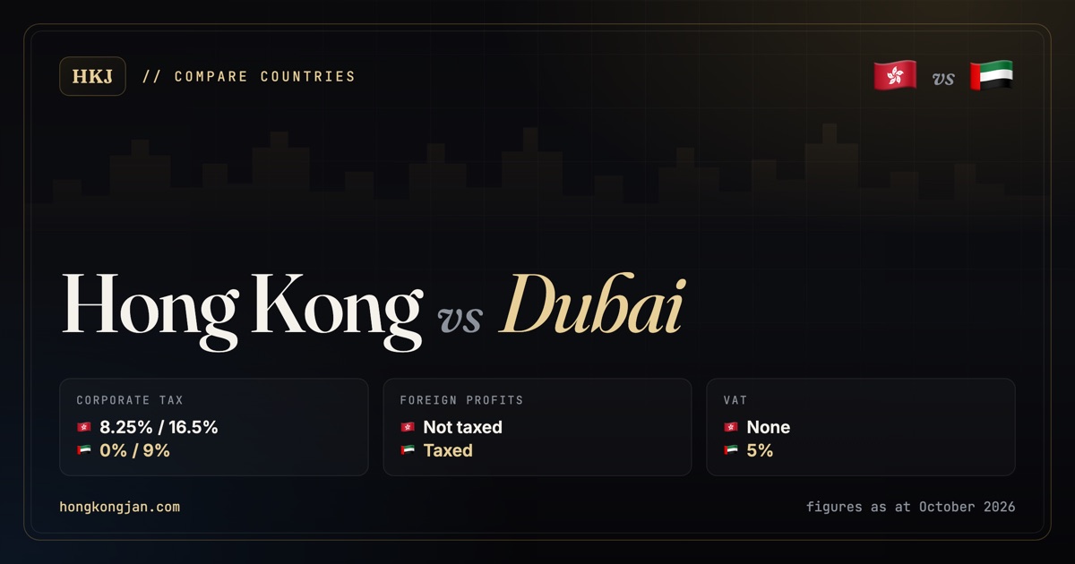 Hong Kong vs Dubai: corporate tax 8.25% / 16.5% versus 0% / 9%; foreign profits Not taxed versus Taxed; VAT None versus 5%