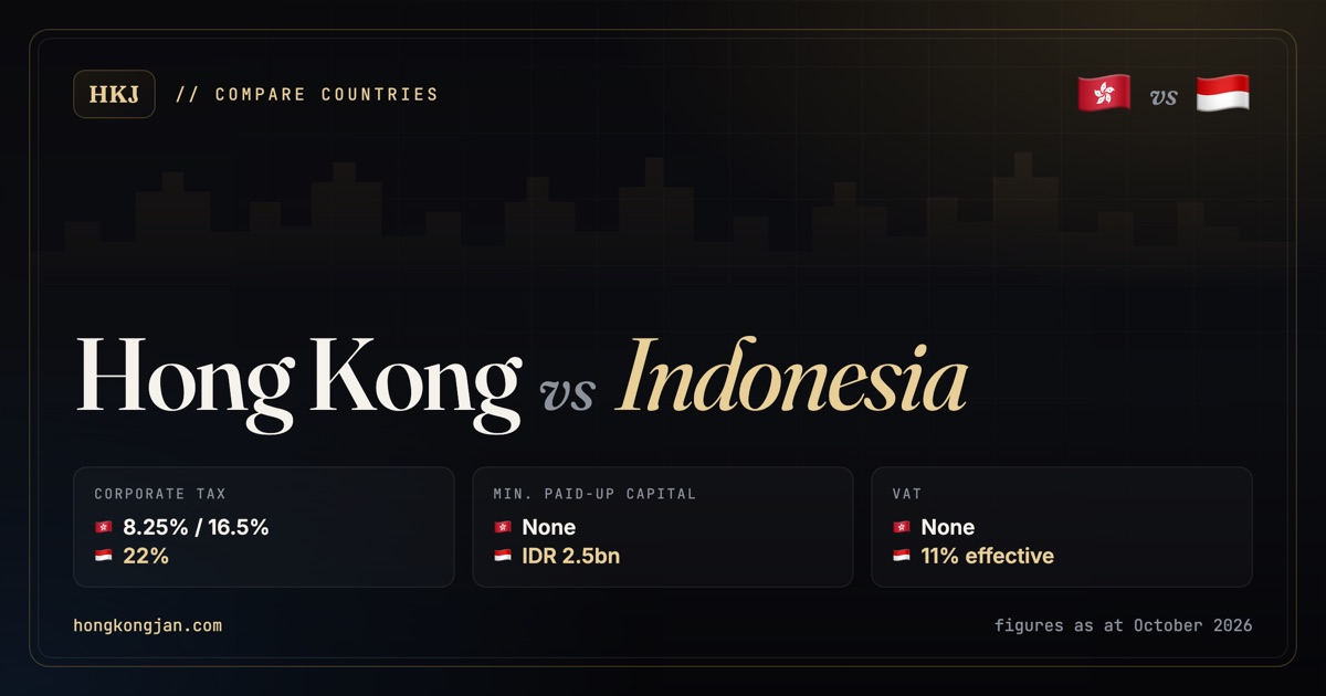 Hong Kong vs Indonesia: corporate tax 8.25% / 16.5% versus 22%; min. paid-up capital None versus IDR 2.5bn; VAT None versus 11% effective