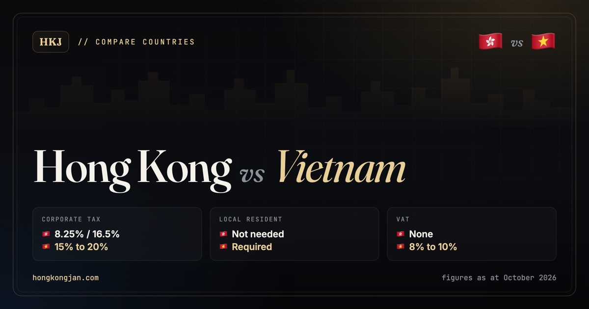 Hong Kong vs Vietnam: corporate tax 8.25% / 16.5% versus 15% to 20%; local resident Not needed versus Required; VAT None versus 8% to 10%